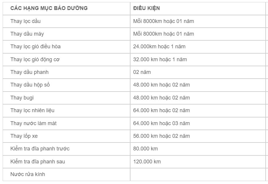 Các hạng mục cần phải thay thế khi đạt các mốc bảo dưỡng định kì xe Mercedes-benz