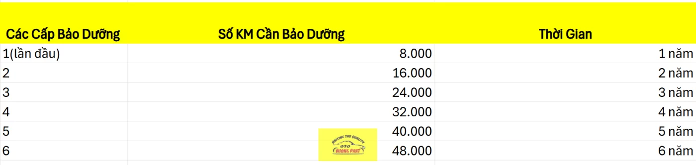 Các cấp bảo dưỡng xe mercedes